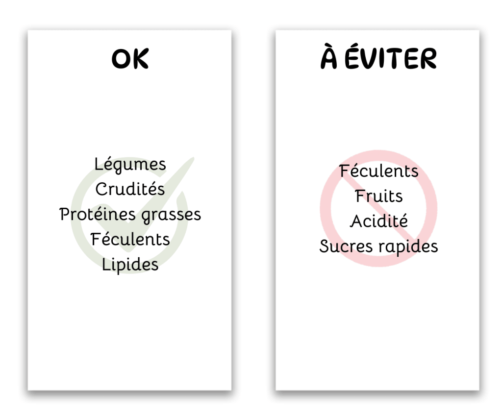 Tableau des bonnes et mauvaises associations alimentaires pour bien digérer